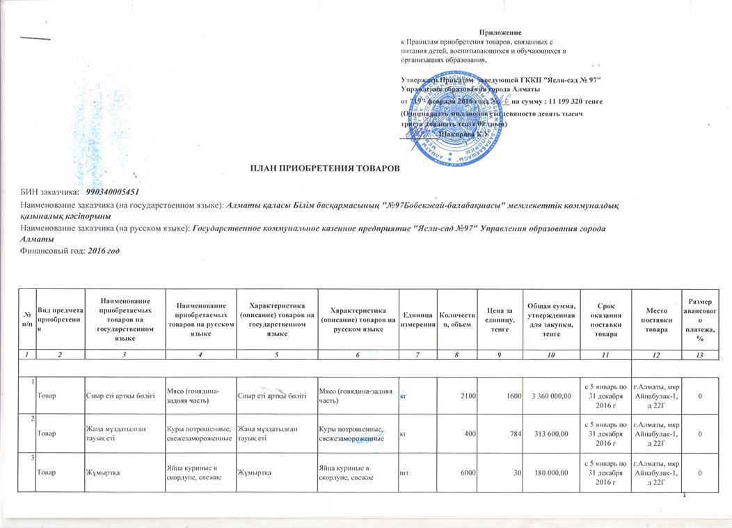 План закупа продуктов питания