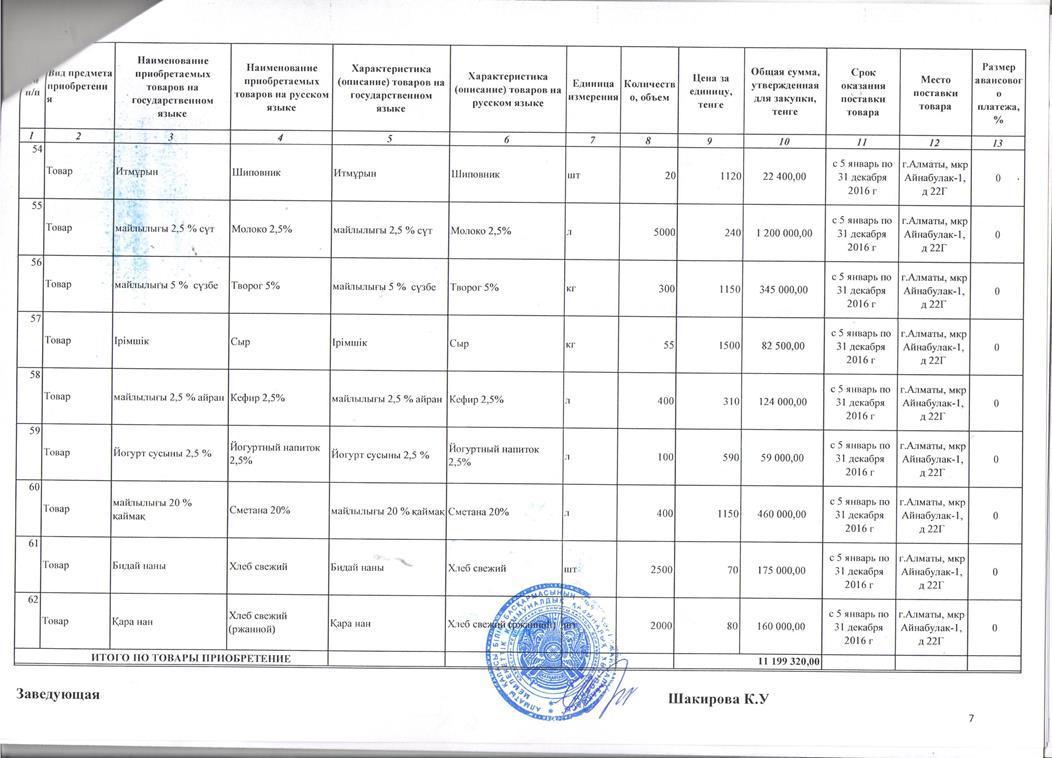 План закупа продуктов питания