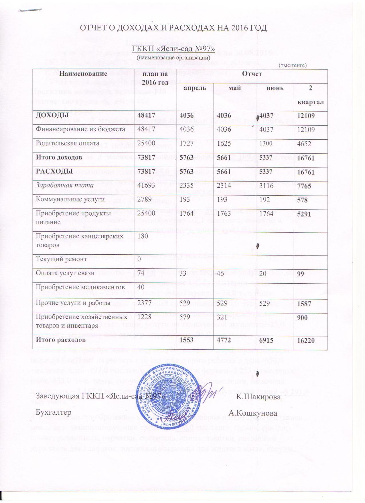 Доход расход 2 кв 2016г