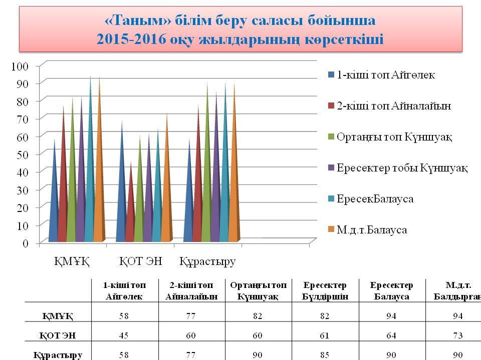 диаграмма 16