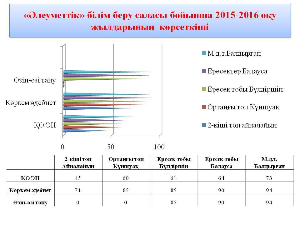 диаграмма 16