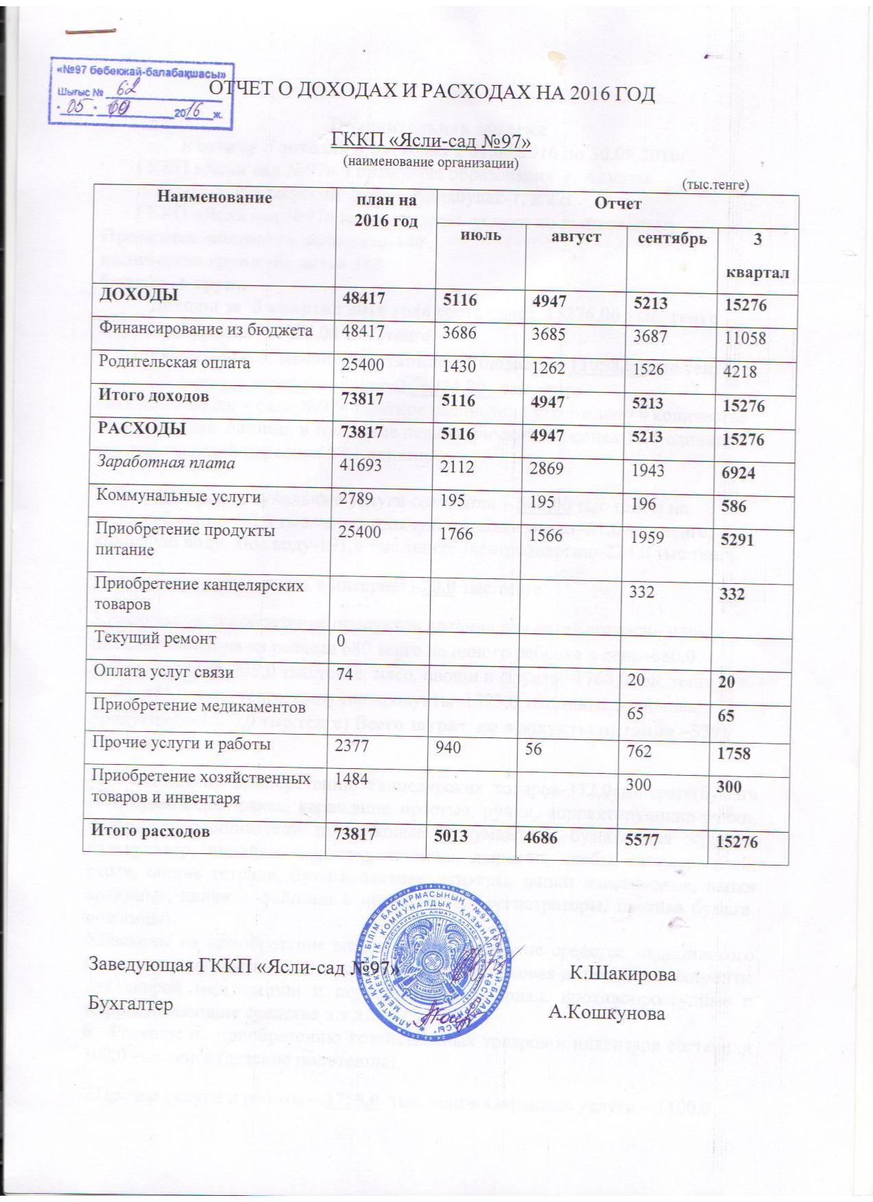 Доход расход 3 кв 2016г