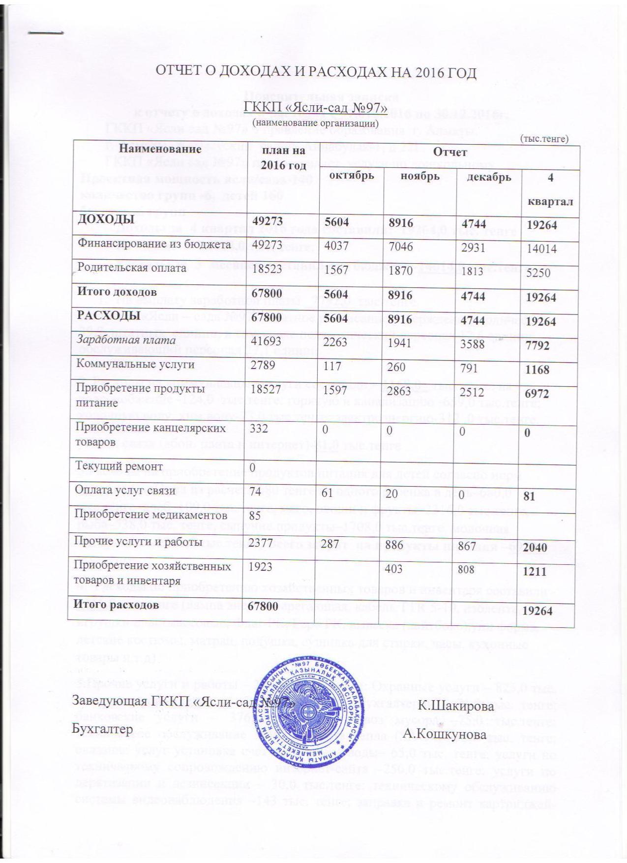 Доход расход 4 кв 2016г