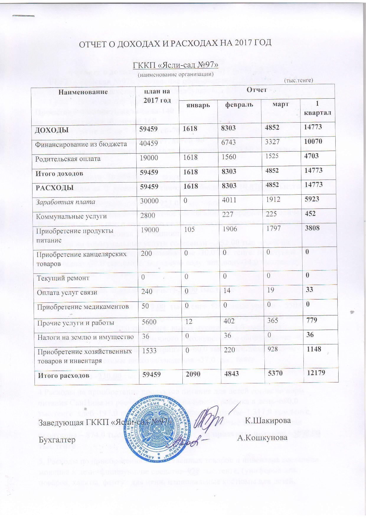 Отчет о доходах и расходах за 1кв 2017г