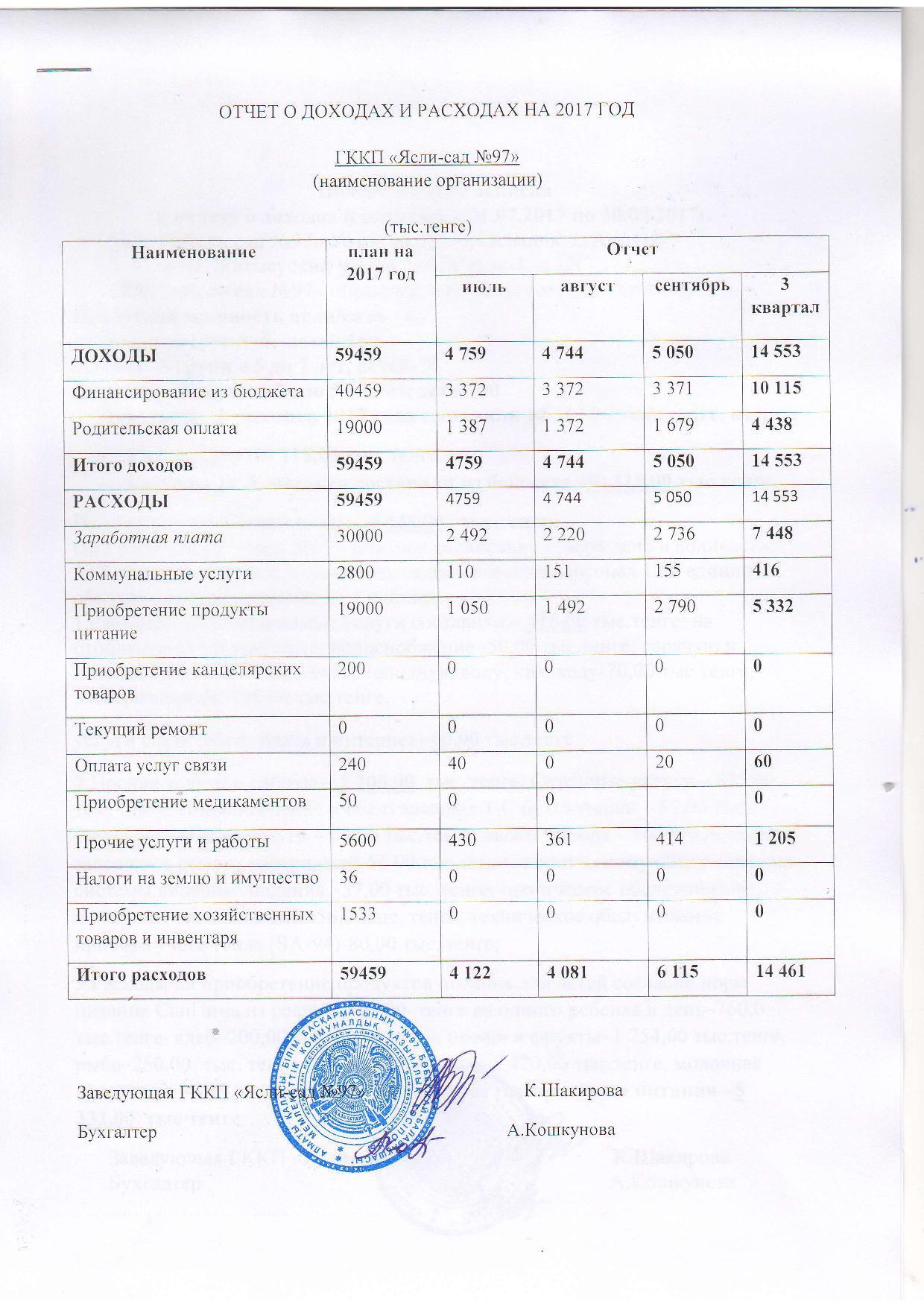 Отчет о доходах и расходах за 3 кв 2017г