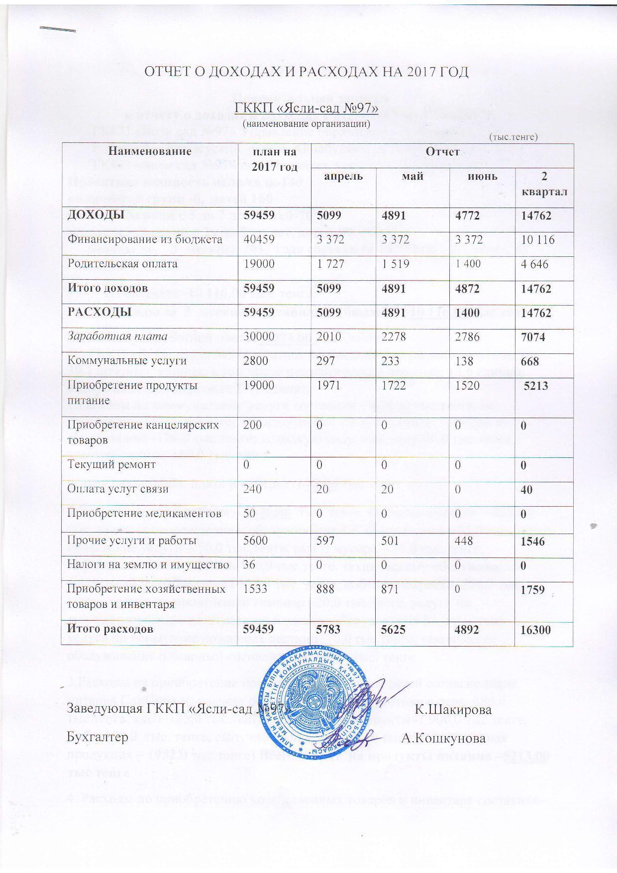 Отчет о доходах и расходах за 2кв 2017г