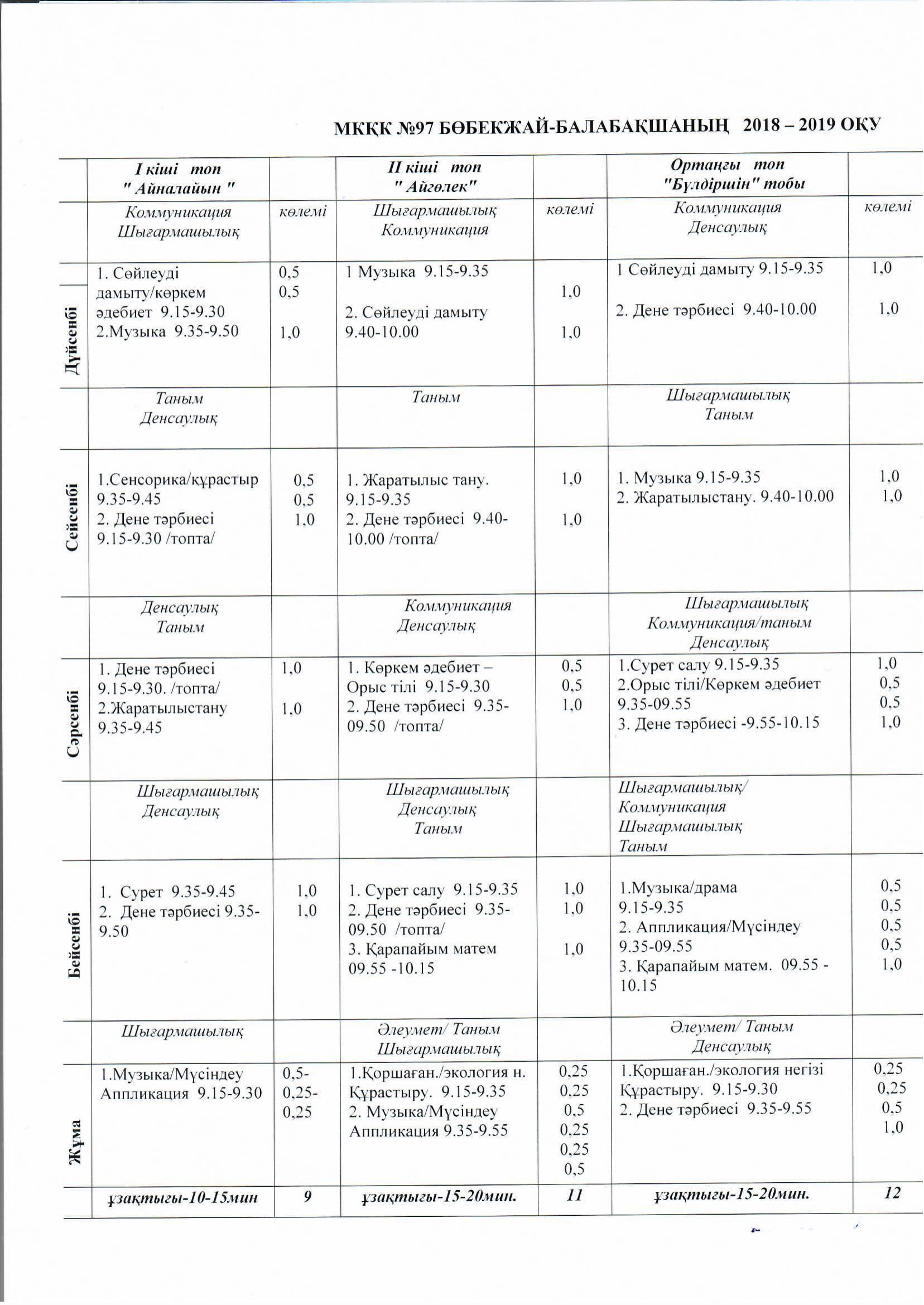 Оқу әрекетінің кестесі