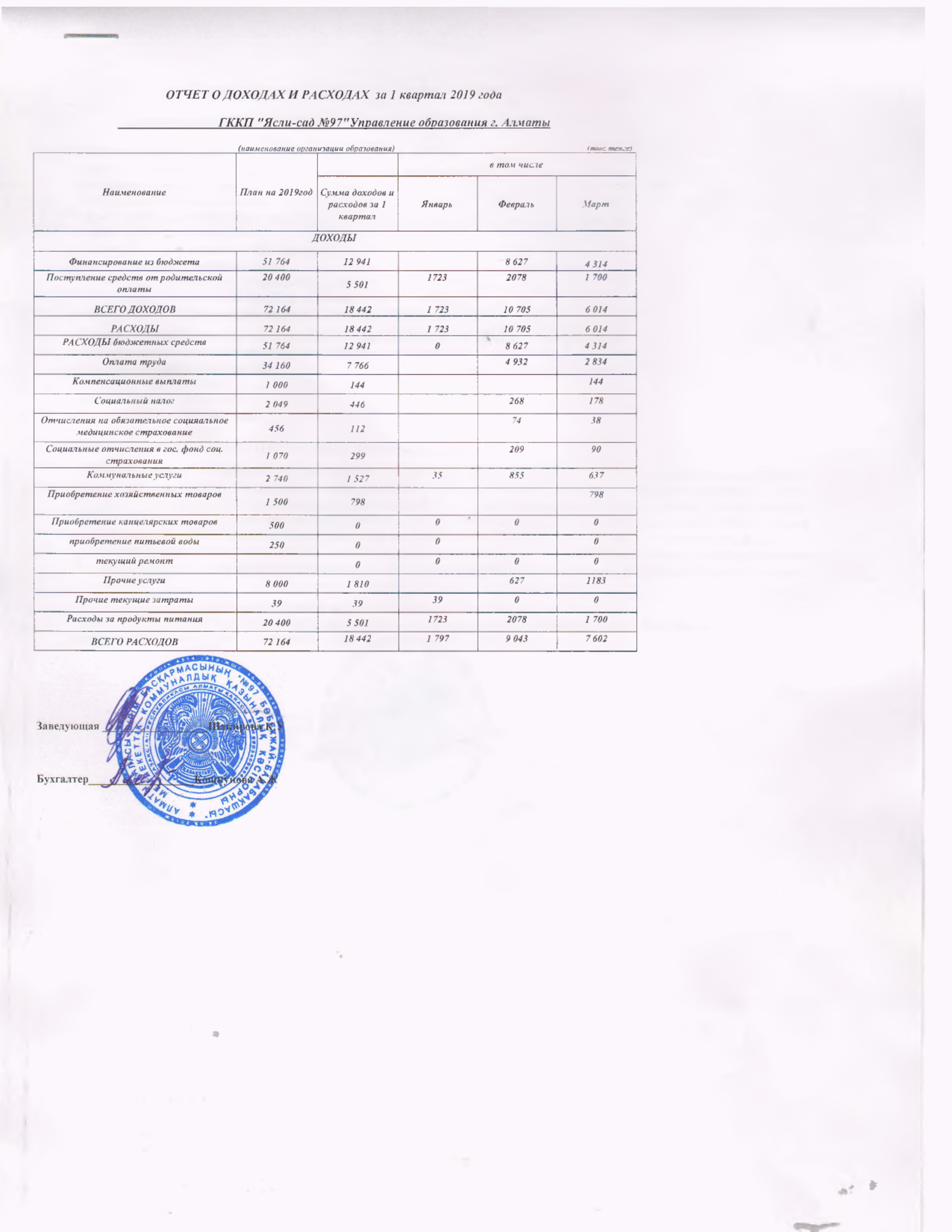 Отчет о доходах и расходах за 1 кв 2019