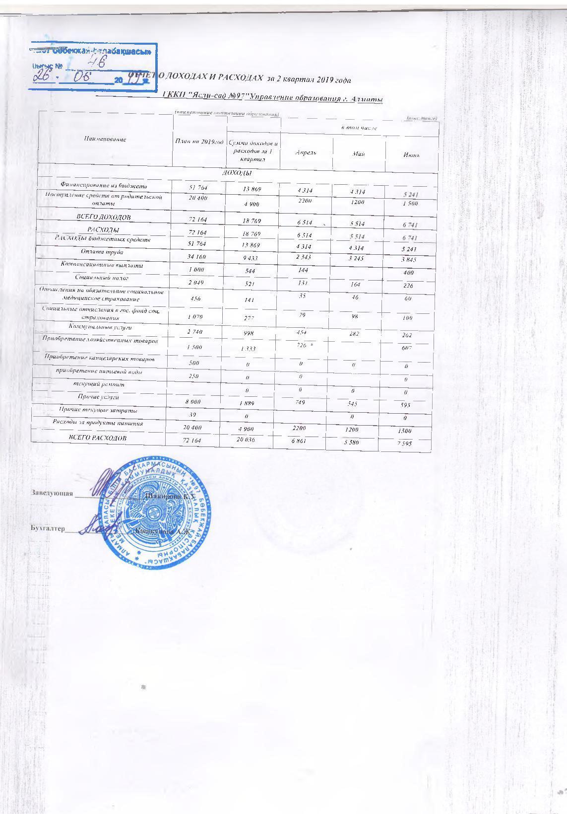 Отчет о доходах и расходах 2 кв.2019 г.