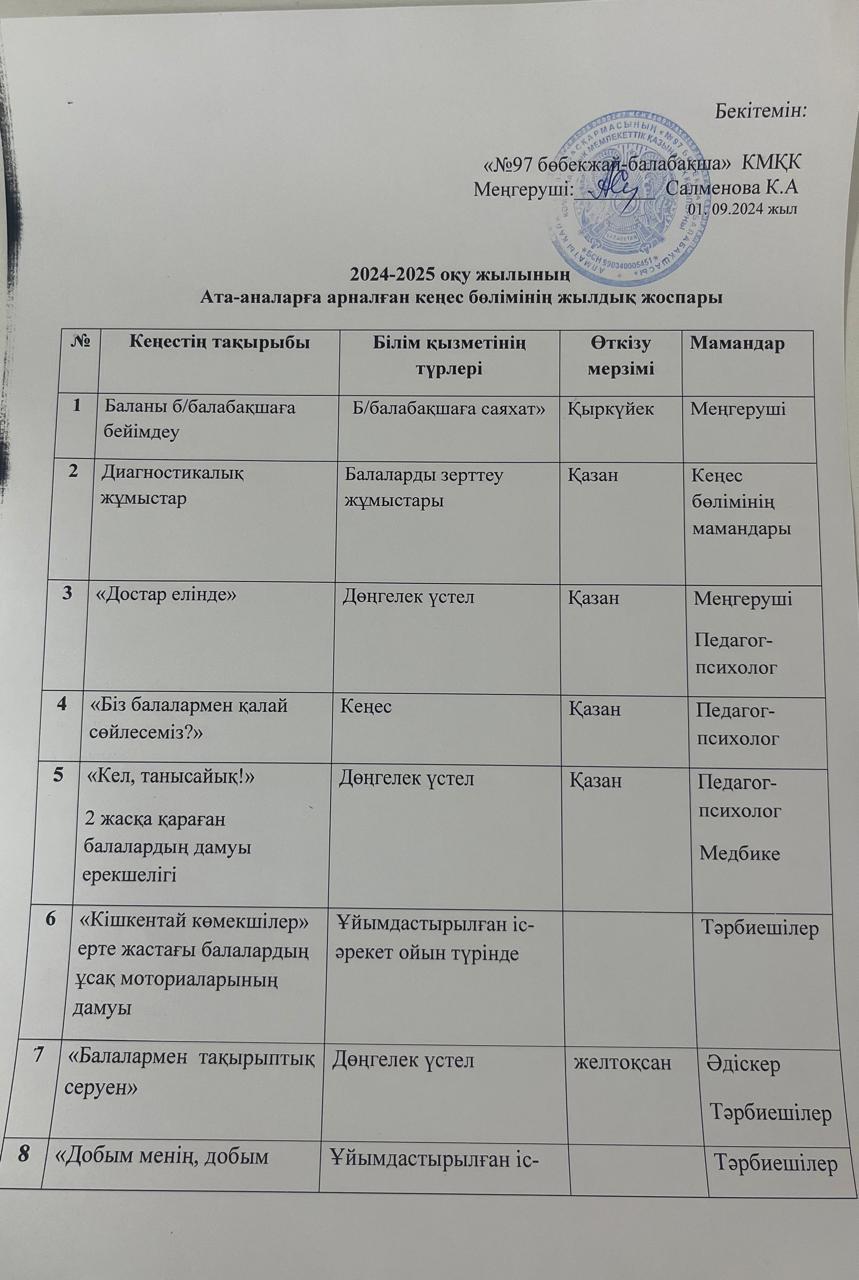 2024 -2025 оқу жылының Ата - аналарға арналған кеңес  бөлімінің жылдық жоспары