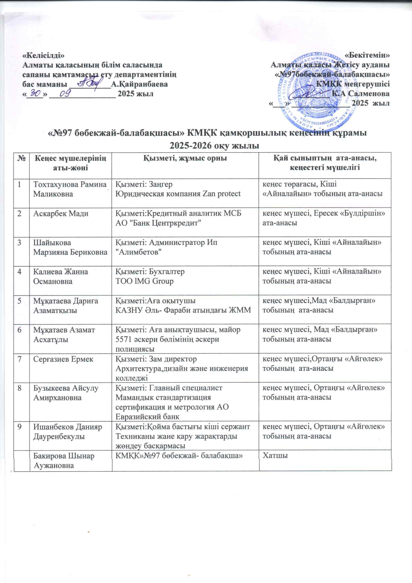 Қамқоршылық кеңес құрамы  2025-2026ж