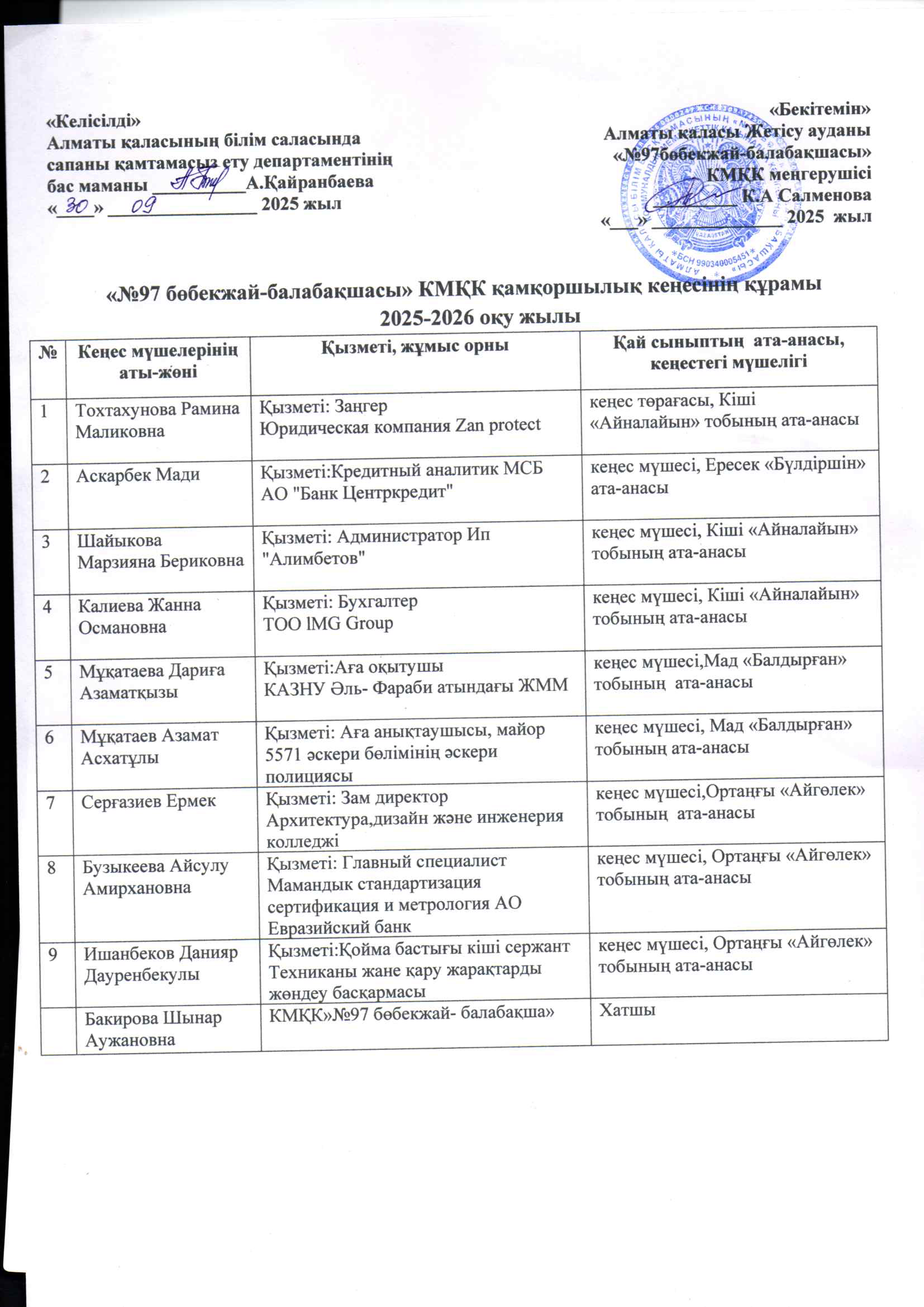 "Қамқоршылық кеңес құрамы"