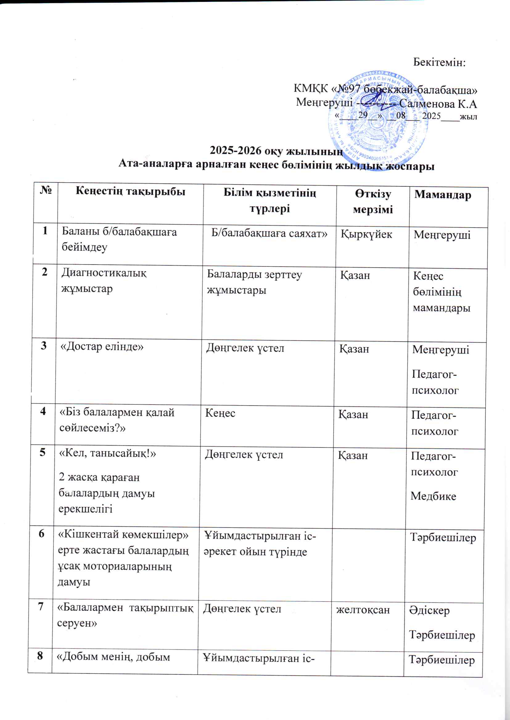2025-2026 оқу жылының Ата-аналарға  арналған  кеңес бөлімінің жылдық жоспары